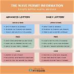 lottery permit
